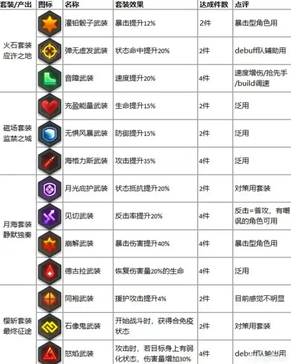 机动战姬聚变输出阵容强度详解