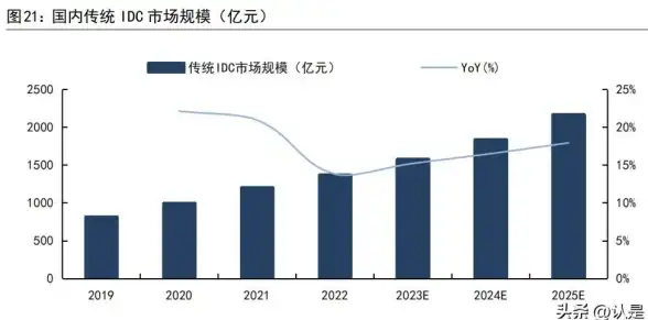 重磅推荐丨IDC服务器购买指南：gg服务器使用方法与带宽优化全攻略—深度解析