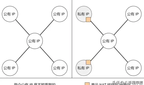 ┃云端配置提醒┃爆款攻略】GG服务器购买后全流程使用指南※公有IP获取全讲解