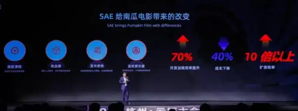 数据库管理|系统优化 C服务高效控制数据库，助力提升系统稳定性