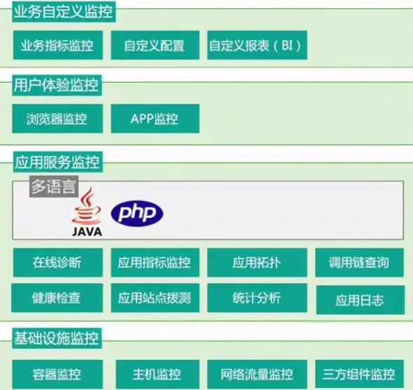 Redis优化 系统运维 掌握Redis，助力操作系统高效运行，轻松管理操作系统redis
