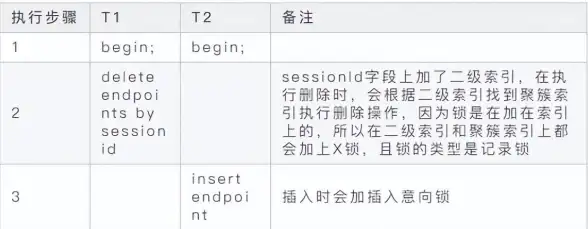 数据库|事务管理_mysql加锁与MySQL锁机制详解 数据库|事务管理_mysql加锁与MySQL锁机制详解