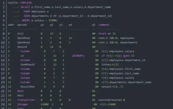 SQL语句 数据库查询 mysql 右连接_MySQL右连接详解及用法解析