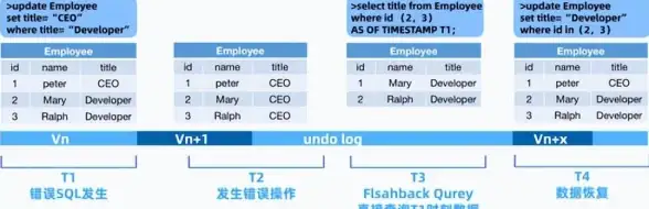 数据库操作|查询结果 详解mysql取反操作及mysql_query函数的返回值