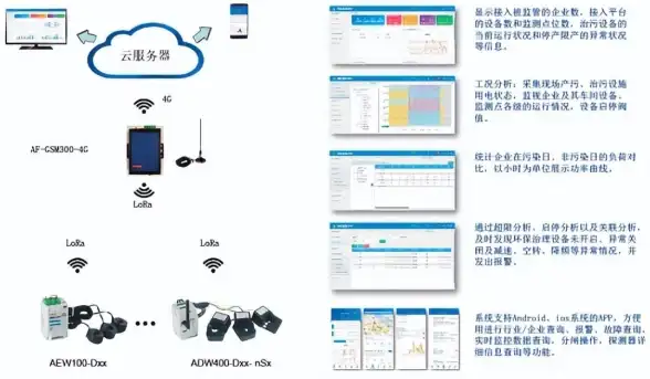 Oracle迁移 跨平台兼容性 ORA-38950:Source platform string not cross platform compliant 报错修复与远程处理