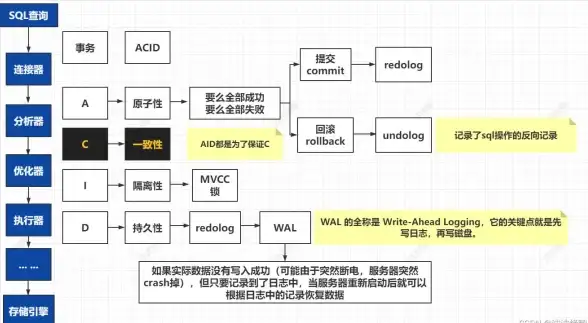 数据库|登录 数据库插入操作详解：登录数据如何提交并保存到数据库代码分享