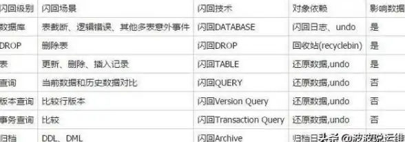Oracle导出 数据库备份 如何根据时间导出Oracle表数据，oracle按时间导出表数据库方法