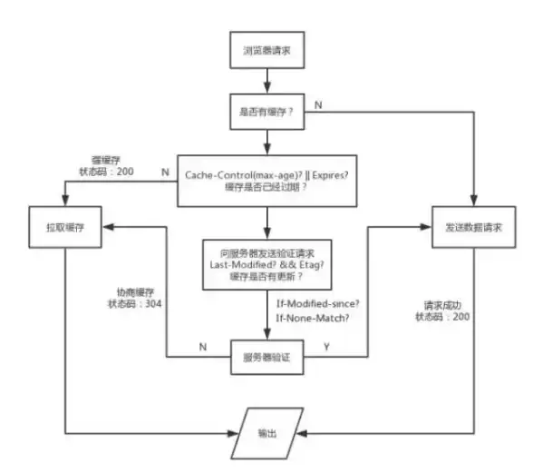 办公利器📝Word2007完整版免费下载，助你高效编辑各类文档
