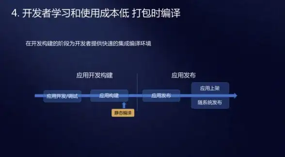办公利器📝Word2007完整版免费下载，助你高效编辑各类文档