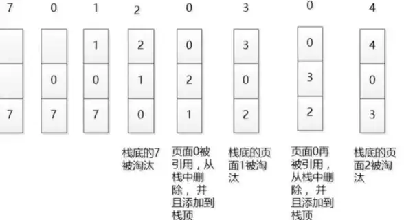 Redis缓存 LRU淘汰机制揭秘：Redis缓存失效LRU策略详解