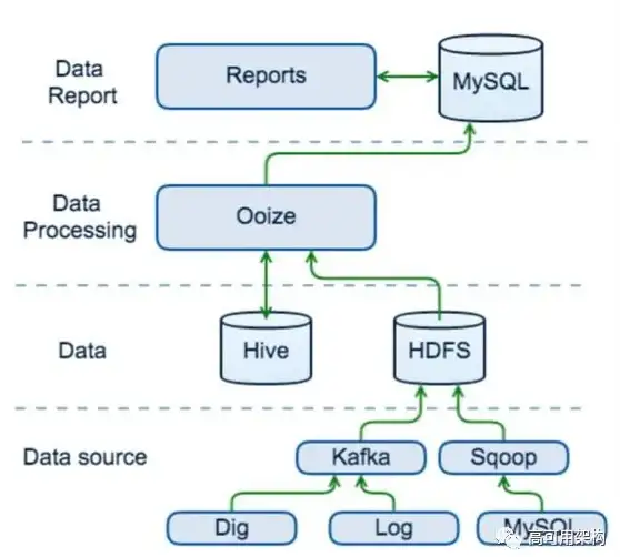 高可用 扩展性 php 集群与php mysql集群部署方案及性能优化解析