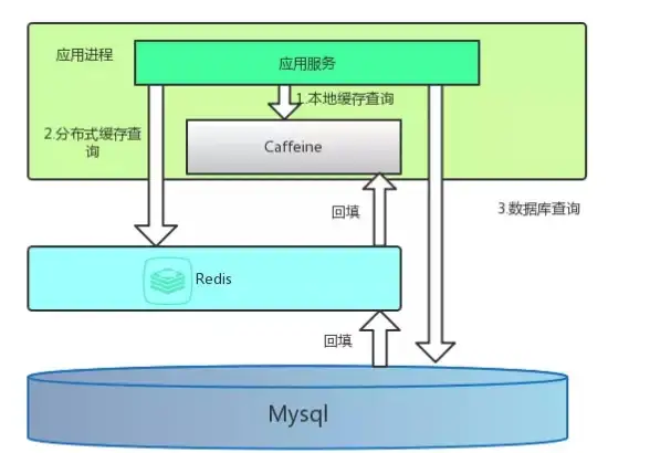 Redis应用 线上环境优雅用Redis的实用方法，线上如何高效使用redis