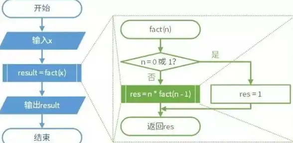 编程入门|少儿教育|scratch怎么读，Scratch零基础学习全攻略