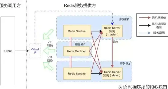 Redis连接数 最佳配置：如何优化调整Redis的最佳连接数及其设置方法