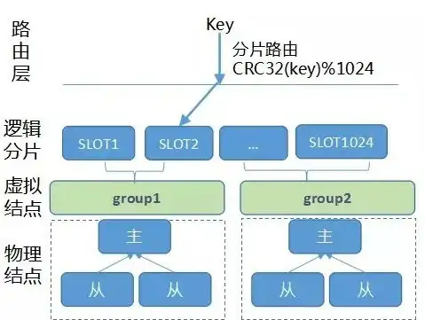 Redis优化 问题解析 深入浅出解决Redis常见问题的最佳答案，redis问题答案