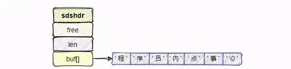 Redis存储 数据格式揭秘 Redis使用何种数据格式进行存储，redis具体采用什么方式保存数据
