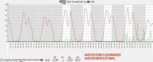 数据库管理|性能优化 MsSQL2012数据库设置最佳实践与配置指南