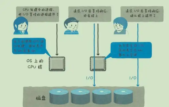 数据库管理|性能优化 MsSQL2012数据库设置最佳实践与配置指南