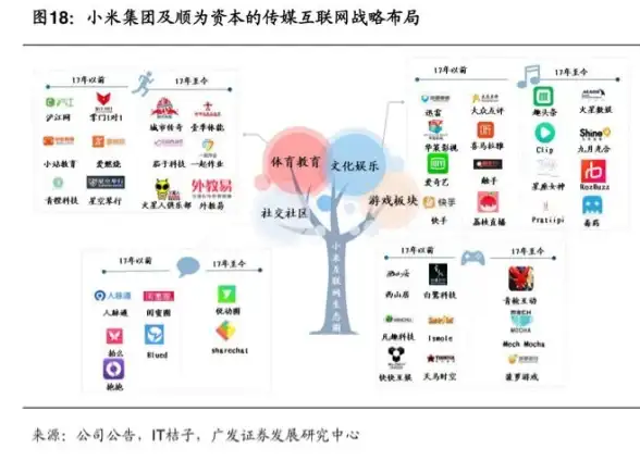 🚀紧跟流量风口｜深扒四大门户内容分发新玩法，不容忽视的媒体变革信号【互联网趋势解码】