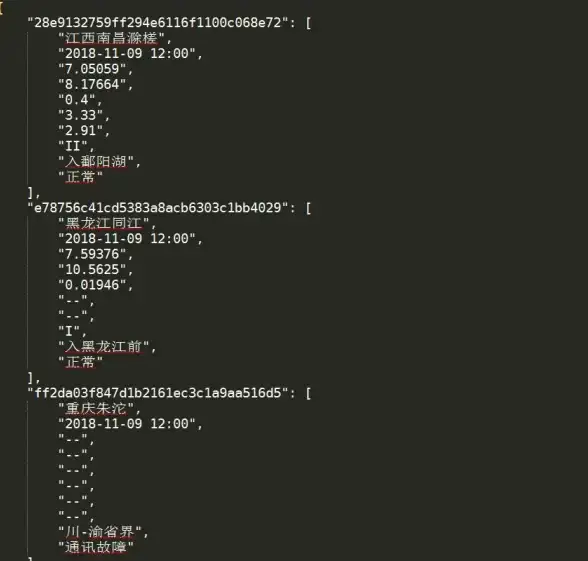 数据管理|信息存储 ON数据存储中心词：格式及方法概览，json用什么格式以及如何存入数据库