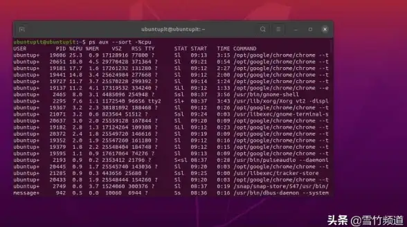 系统管理 性能监控 linux内存查看方法与内存大小查询技巧
