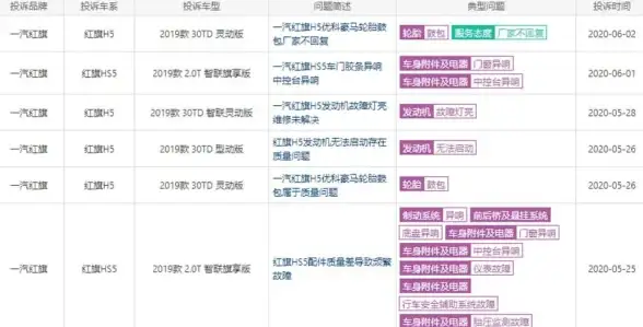 数据分析|增长率计算：增幅怎么计算；同比增幅怎么计算