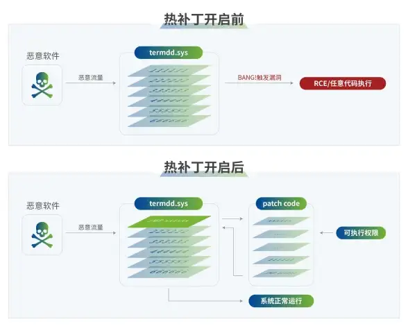 深度追踪｜成长风暴来袭！海鳗玩家真实蜕变记—剑网三玩家故事解密【网游新视角】