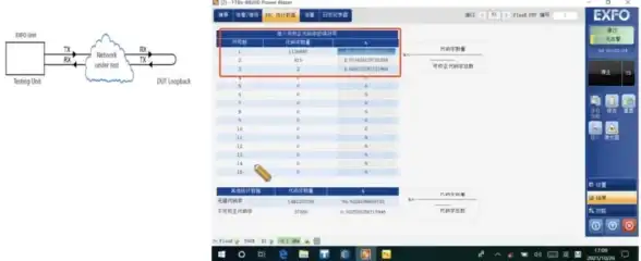 关联部署必看｜高效排障指南◎服务器v2搭建核心问题精解—实用运维问题全览