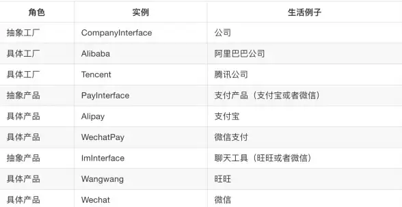 面试题 开发基础 php接口和抽象类的区别，php接口和抽象类的不同点解析
