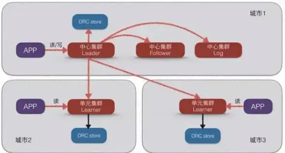 数据库管理 数据访问 访问mysql数据库_MySQL数据库访问中心