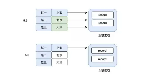数据库优化|高效检索：mysql查询的数据，数据查询方法与性能提升技巧