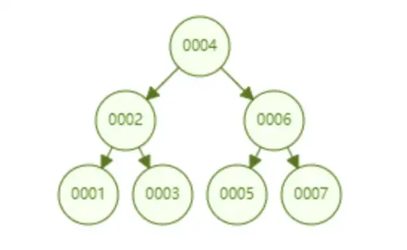 数据库优化|高效检索：mysql查询的数据，数据查询方法与性能提升技巧