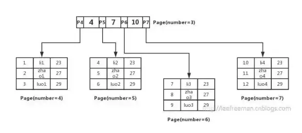 MySQL InnoDB：一篇文章带你全面了解MySQL与InnoDB的核心知识