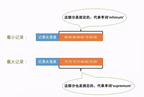MySQL InnoDB：一篇文章带你全面了解MySQL与InnoDB的核心知识