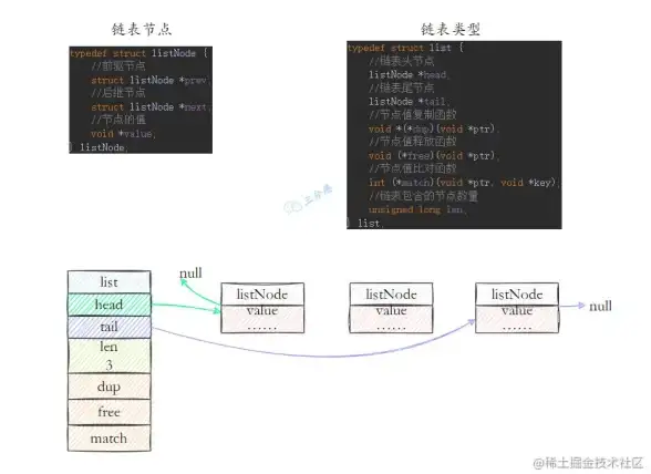 Redis List操作优化：高效实现Redis的List访问，提升redis访问list性能