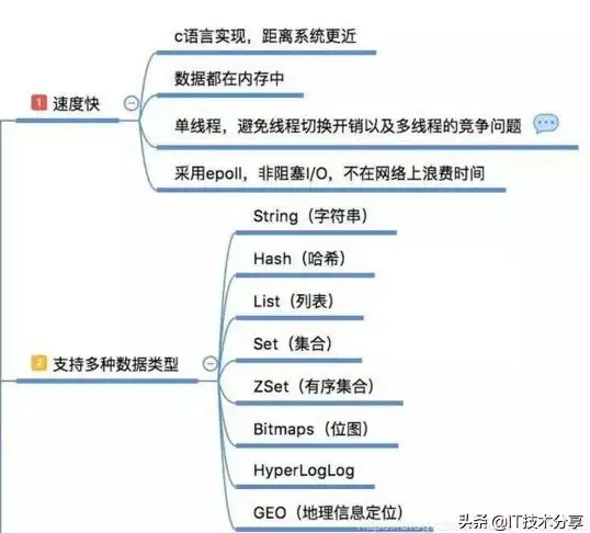 Redis List操作优化：高效实现Redis的List访问，提升redis访问list性能