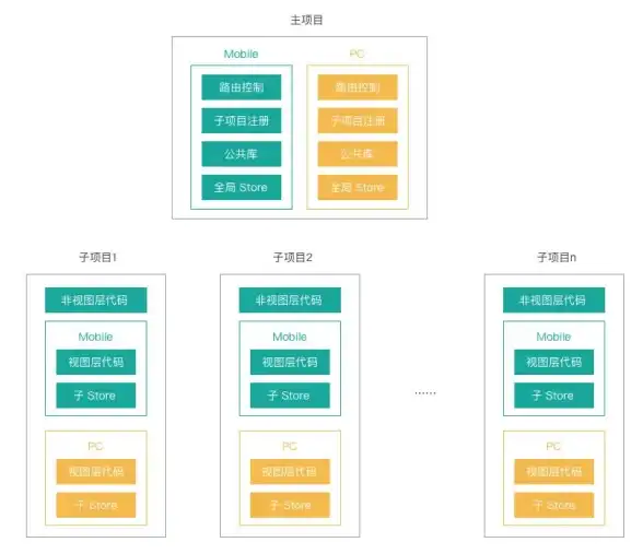 前端开发|高效复用：vue 封装与组件双向绑定实现方法详解