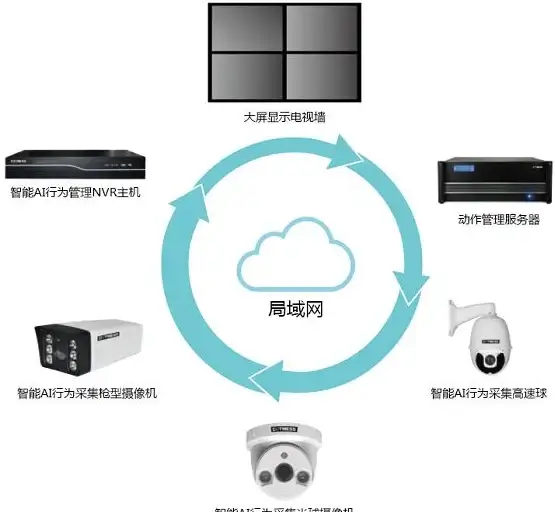 关联技术升级｜云联网检测秘籍：实用云服务器网络排查新技巧汇总【操作指导】