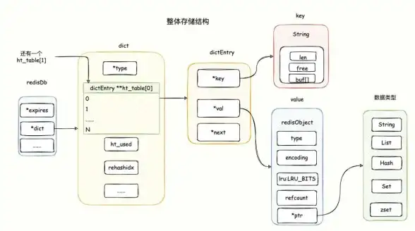 Redis存储 老照片珍藏 红色回忆用Redis保存的老照片，redis老照片