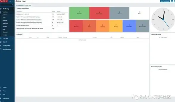 数据库优化|性能监控|mysql性能指标_MySQL性能指标分析与关键参数解读