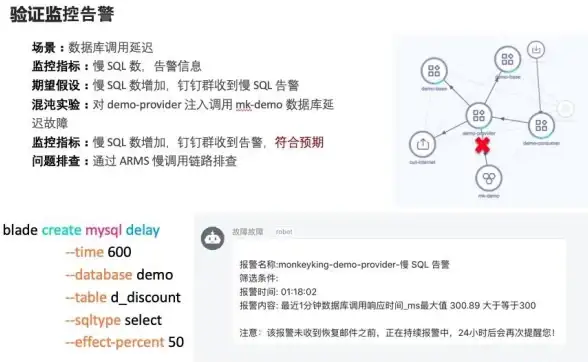 数据库安全 注入防护 mysql手工注入技巧及常见问题解析