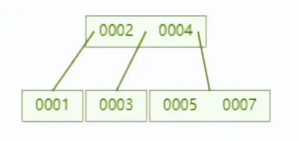 数据库优化 数据管理 mysql储存过程，深入理解MySQL储存过程的原理与应用