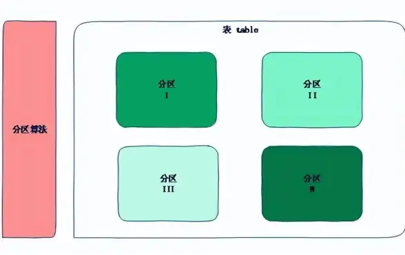 数据库优化 数据管理 mysql储存过程，深入理解MySQL储存过程的原理与应用