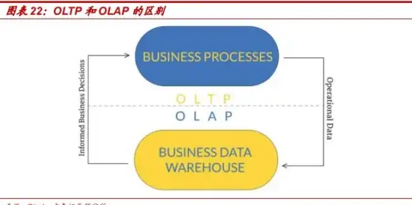 Oracle对比 数据库选择 比较Oracle两表数据库：哪种更符合您的需求？oracle与两表数据库优劣分析