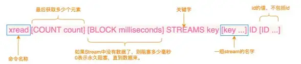 Redis管理 Key查找 快速定位redis中的重要key，提升搜索redis key的效率
