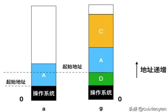 🔥必看攻略🔥龙灵觉醒全解析 时空猎人》隐藏条件揭秘！