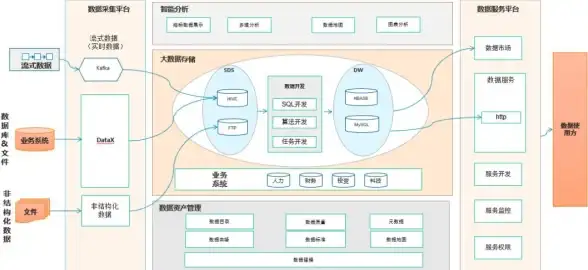 社区成长指南—Discuz建站实用技巧｜用户分级积分系统深度解析！运营实战】