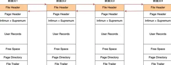 数据库优化 查询性能提升 mysql链表范围查询与连表查询高效优化方法