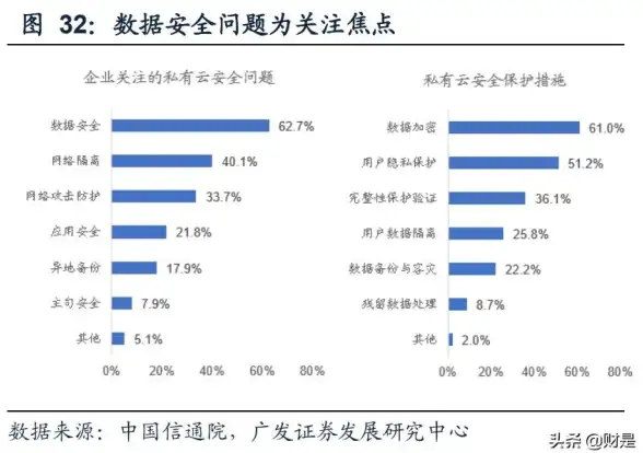混合云|企业加速采用混合云计算环境的核心动因分析