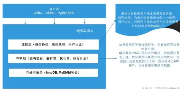 数据库管理 存储优化 mysql数据文件、MySQL数据文件的中心详解与高效管理方法